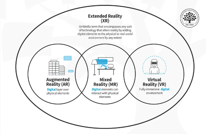 Extended Reality